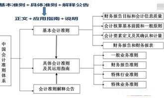 小企业,企业会计,会计科目