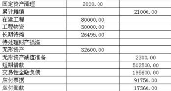 饮料检测费用会计科目