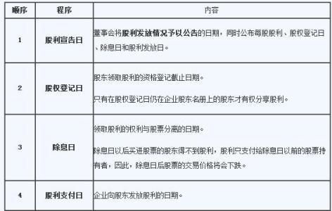 股金在哪个会计科目,股金会计科目明细,股东入股会计科目