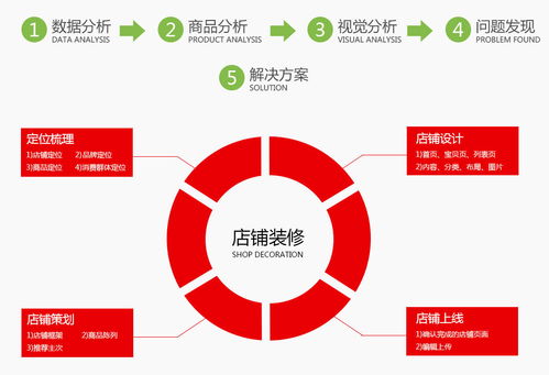 淘宝网店装修费用会计科目