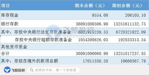 快递,会计科目,单位