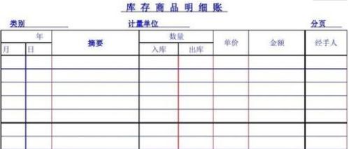 库存商品会计科目解释