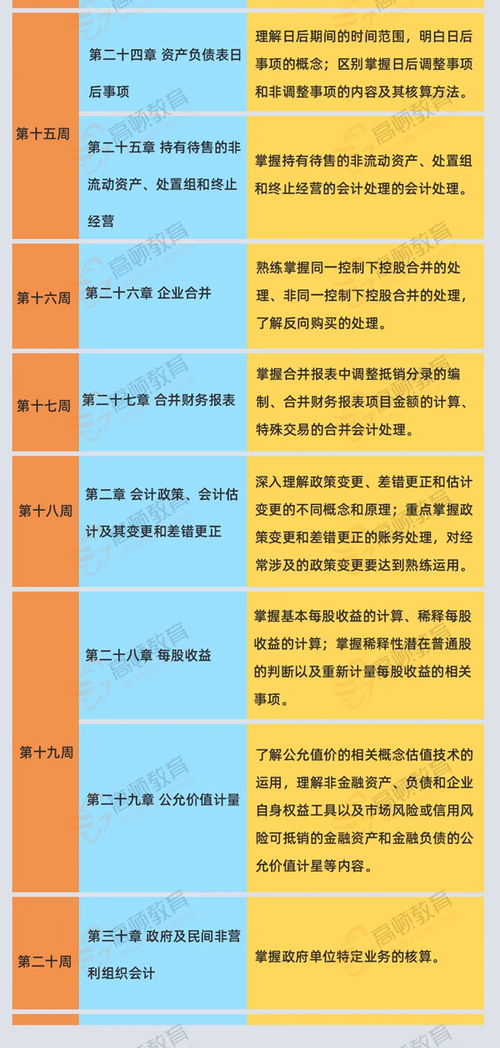 注册会计师会计科目听谁的课比较好