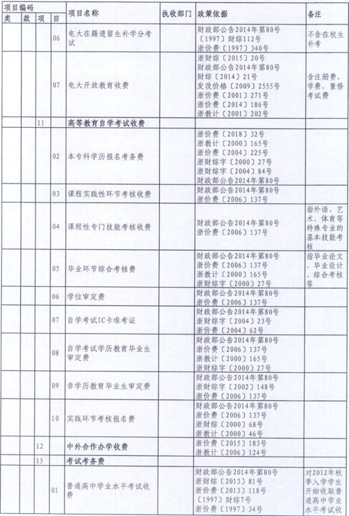 财政局,专户,税收,会计科目