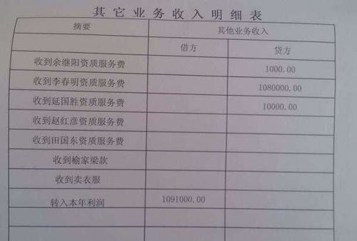 以租金收入为主的会计科目