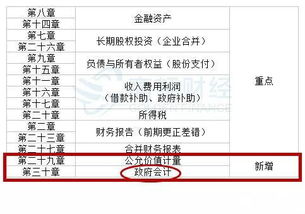 注册会计师,会计科目,好考吗