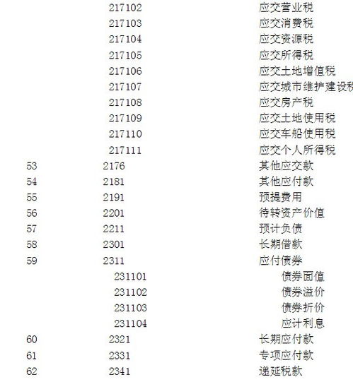 商标注册入什么会计科目