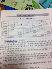 试算平衡表会计科目顺序,试算平衡表的会计科目有哪些,试算平衡表的会计科目是固定的吗