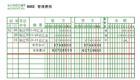 总账的会计科目有哪些