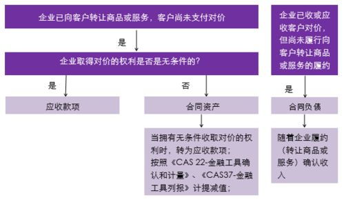 付工程质量保证金会计科目