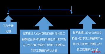出售股票会计科目