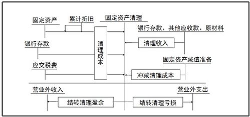 家禽,养殖,涉及,会计科目