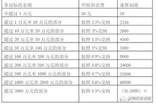 涉及诉讼的律师服务费计入什么会计科目