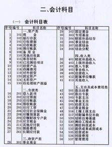 营业费用会计科目编号