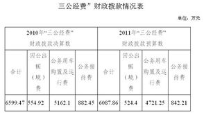 行政事业单位三公经费会计科目