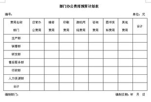 预算部如什么会计科目