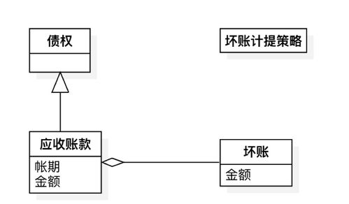坏账计提会计科目