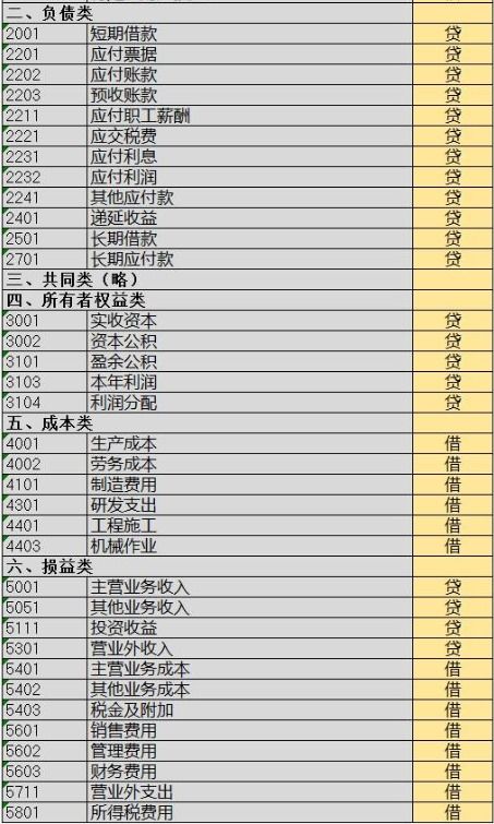 最新小企业会计准则的会计科目表