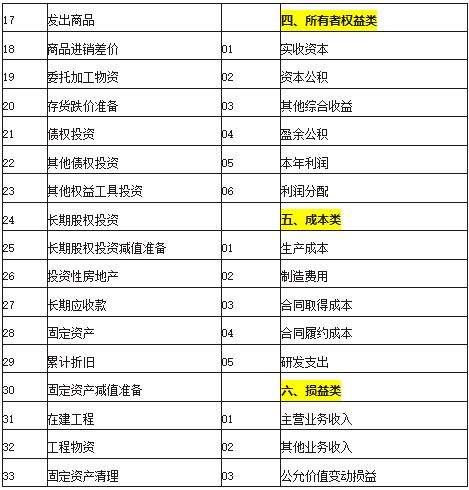 会计科目是会计账户设置的依据,会计科目是设置会计账户的基础,会计科目和会计账户的区别