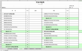 商会,会计科目,机构