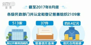 非营利性组织会计科目,公益组织会计科目,集体经济组织会计科目