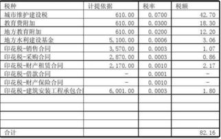 计提上一所得税会计科目