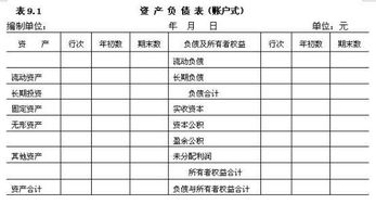资产负债表,科目,会计
