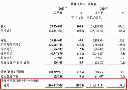 优先股,会计科目,cfa