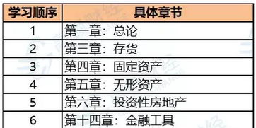 伙食费,会计科目
