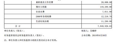 会计科目体系及余额表操作提示