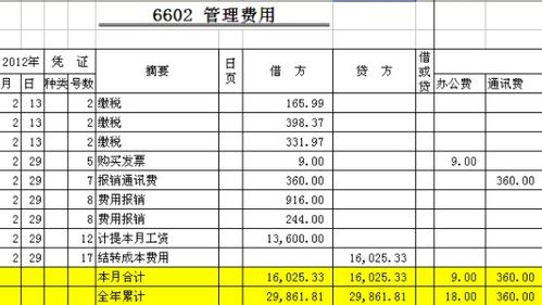 做什么,电话费,会计科目,企业
