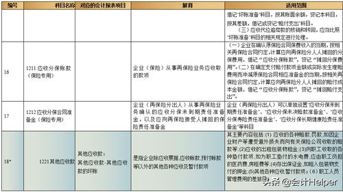 会计科目使用混乱不规范
