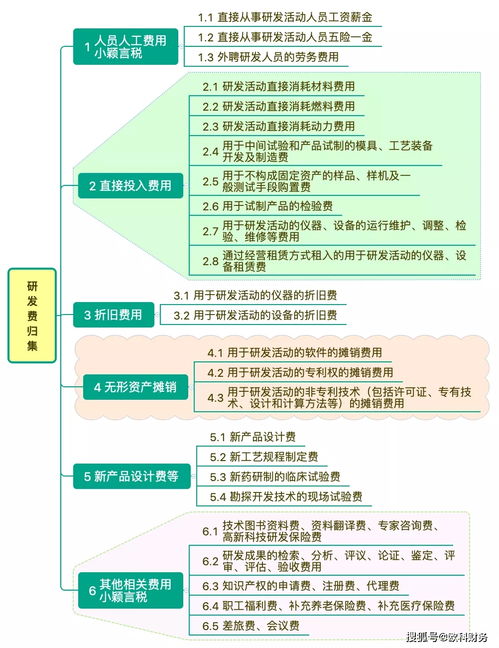 研发费用加计会计科目