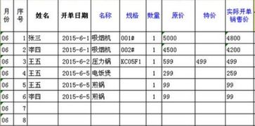 摊销,累计,资产,会计科目