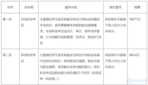 投标保证金会计科目,投标保证金做什么会计科目,投标费用计入什么会计科目