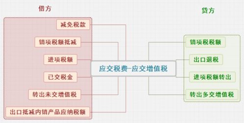 增值税销项税额会计科目