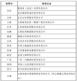 医药业会计科目