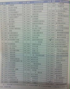 2018会计科目参照表