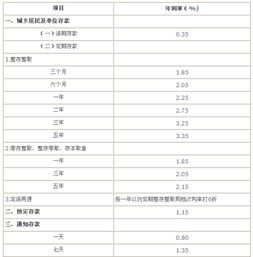 七天通知存款会计科目