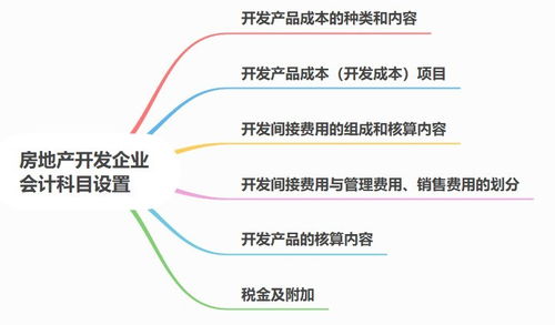 会计科目,设置,农业,企业