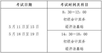 会从与初级会计科目