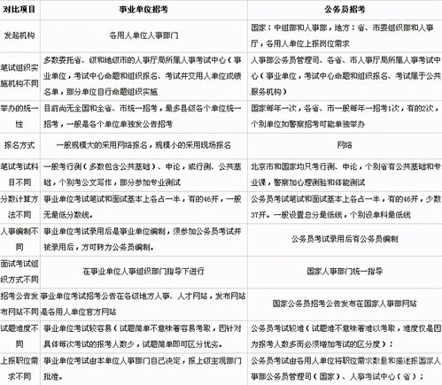 事业单位公务费和业务费的区别,事业单位公务接待费,事业单位公务接待费包括哪些