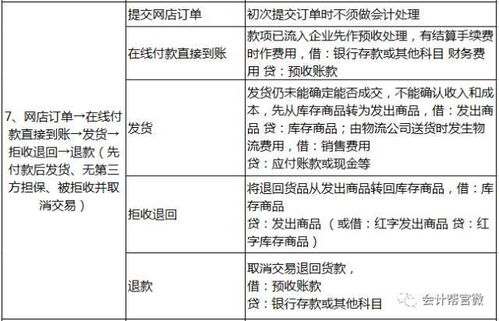 计入,老板,会计科目,财务