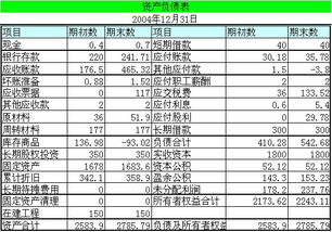 帐户,会计科目,型表