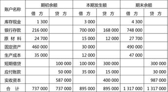 工作服记录会计科目,年终奖记录什么会计科目,保险费记录什么会计科目