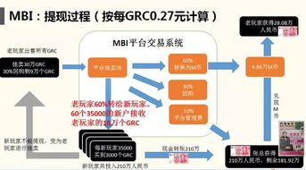 农业会计常用会计科目,农业合作社会计科目,农业种植业会计科目