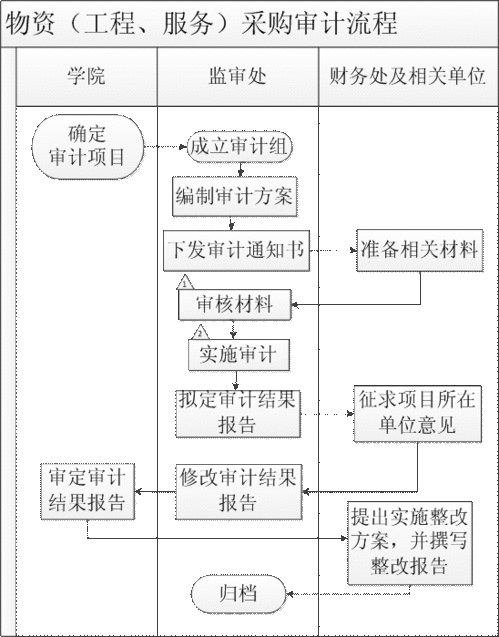 会计科目工程物资是什么意思,会计科目工程物资英文,会计科目工程物资是使用权资产吗