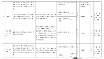 支付宝平台收入放哪个会计科目