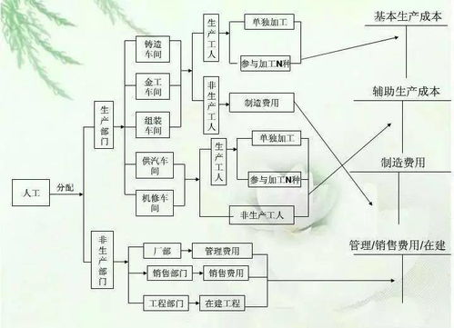 上级补助应计会计科目
