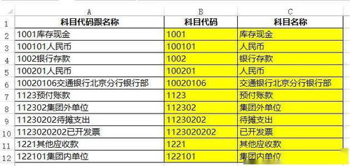 超过折旧限二手车会计科目